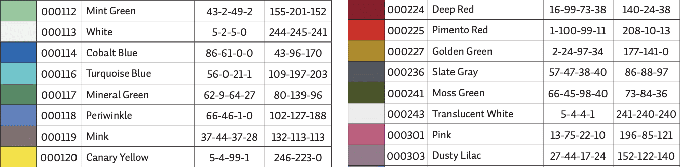 detail of the color conversion chart