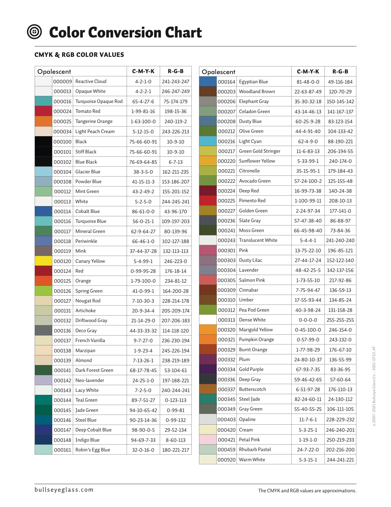 color conversion chart thumb