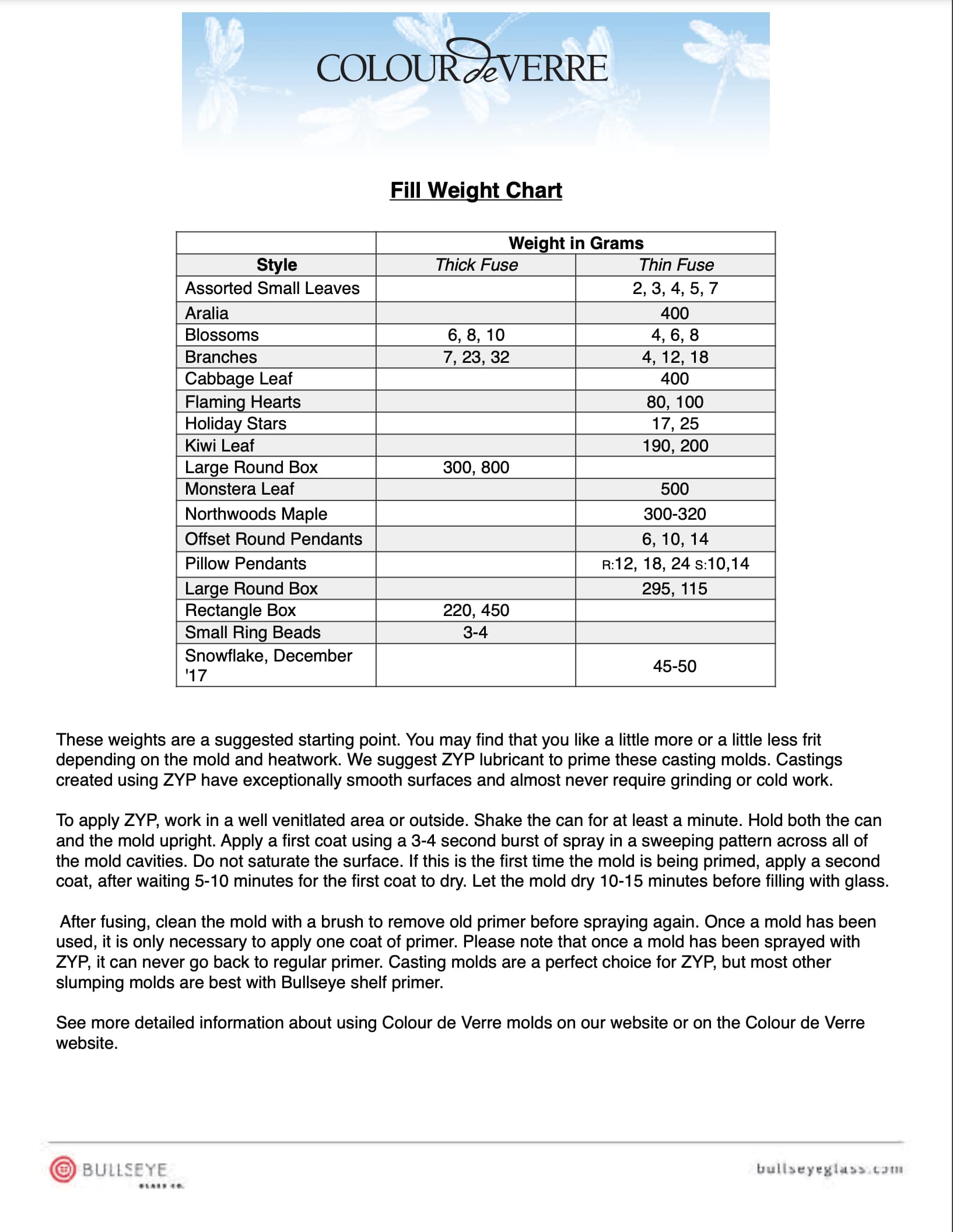 fill-weight chart thumbnail