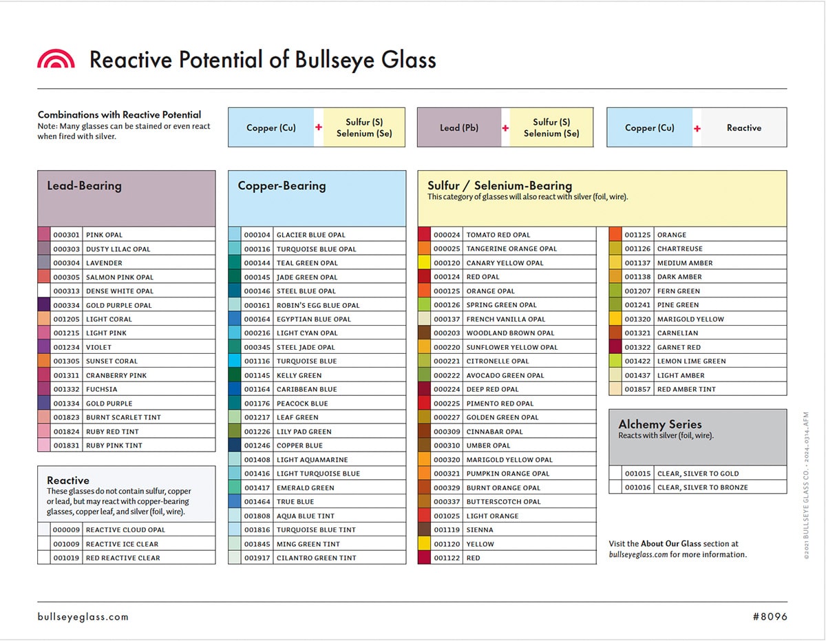 the reactive potential of Bullseye glass chart